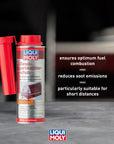Liqui Moly - Diesel Particulate Filter Anti-Clog