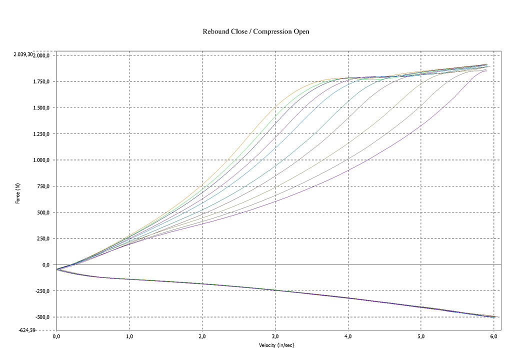 JRZ RS PRO 3 Coilovers - Ferrari F458 Italia