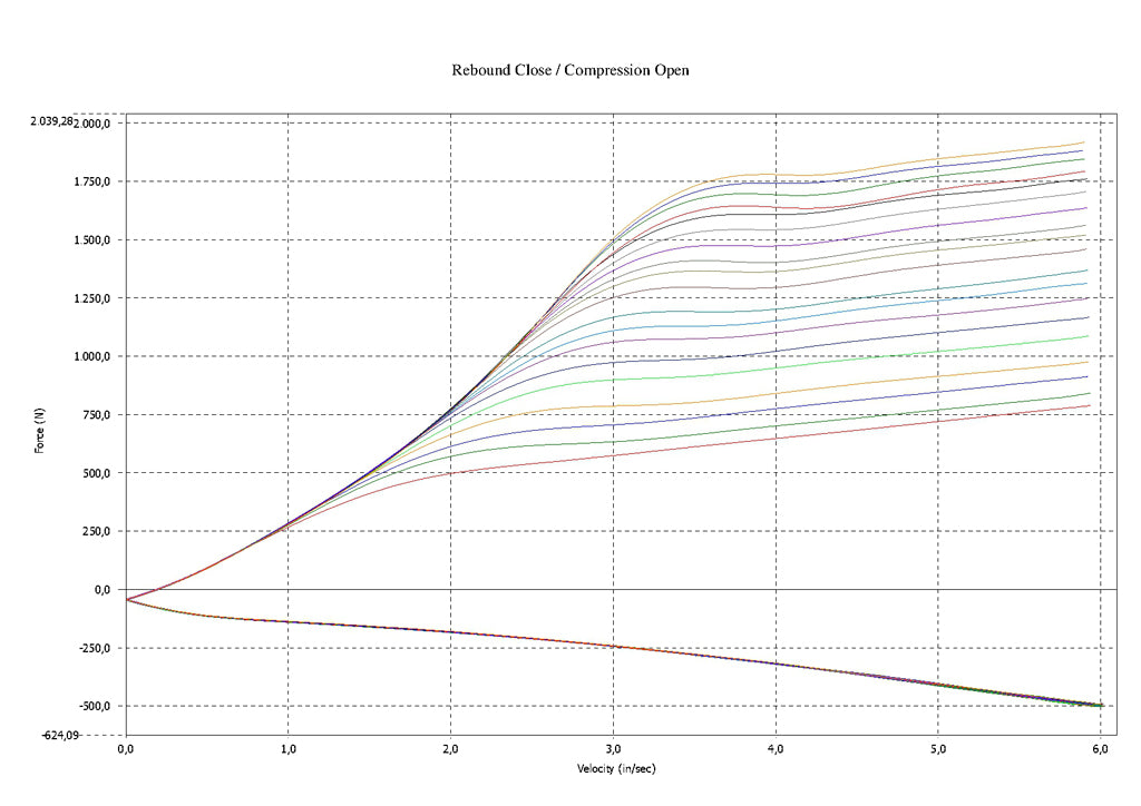 JRZ RS PRO 3 Coilovers - Lamborghini Gallardo LP-560