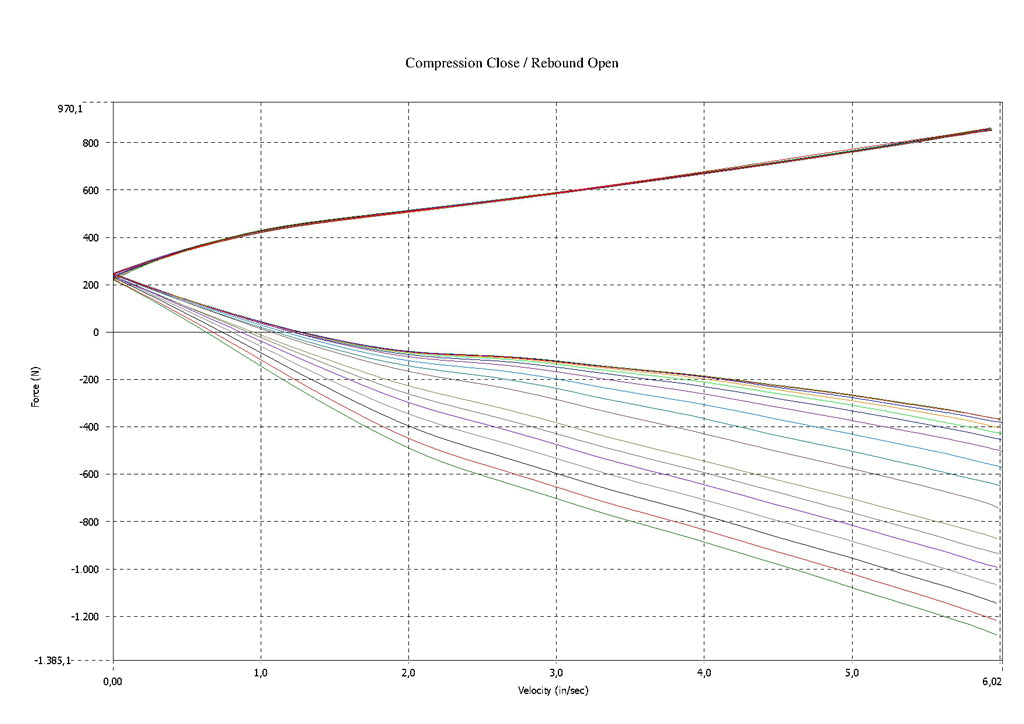 JRZ Motorsport 12 Series Coilovers - BMW G87 M2