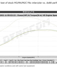 do88 BigPack - BMW M2C F87 / M3 F80 / M4 F82 (S55)