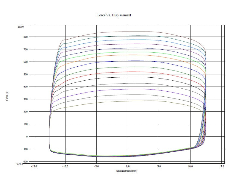 JRZ RS PRO Coilovers - Subaru Impreza WRX GH/GE/N14 (2007-2011)