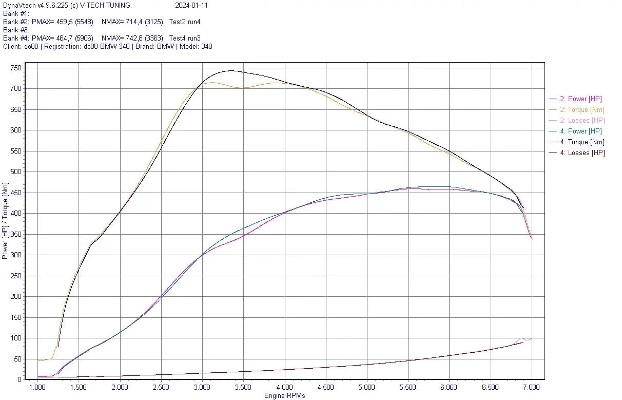 do88 Charge Cooler Intake Manifold - BMW F/G-Series (B58 Gen.1)