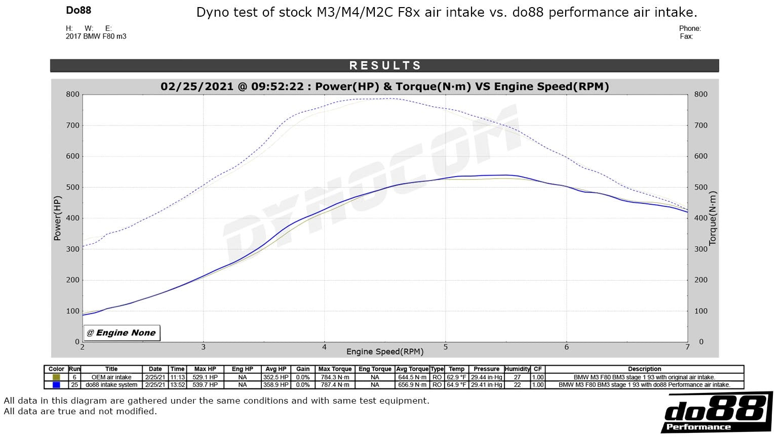 do88 Intake System - BMW M2C F87 / M3 F80 / M4 F82 (S55)