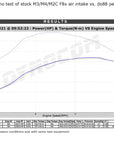do88 Intake System - BMW M2C F87 / M3 F80 / M4 F82 (S55)