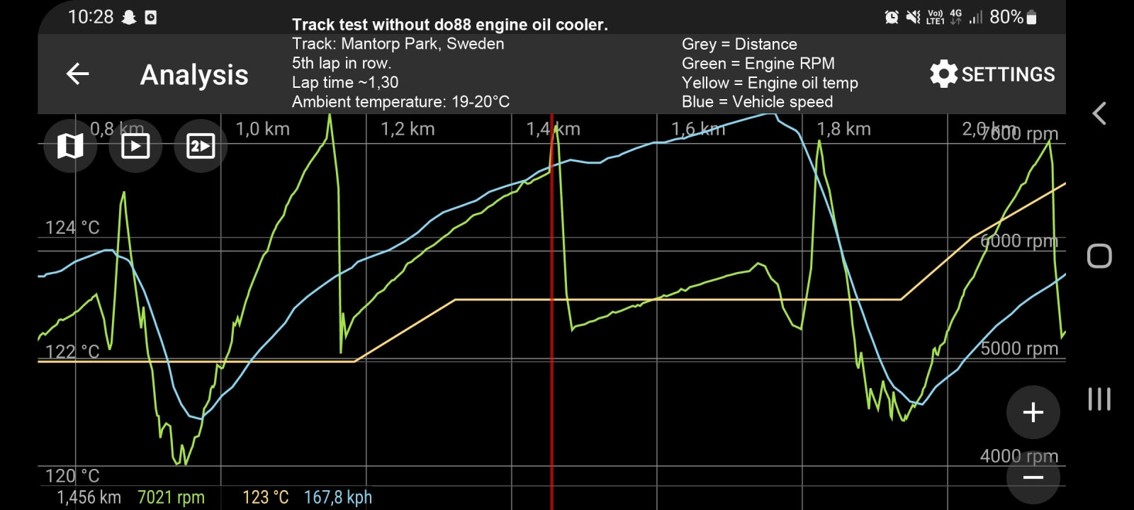 do88 Oil Cooler -  Toyota GR Yaris