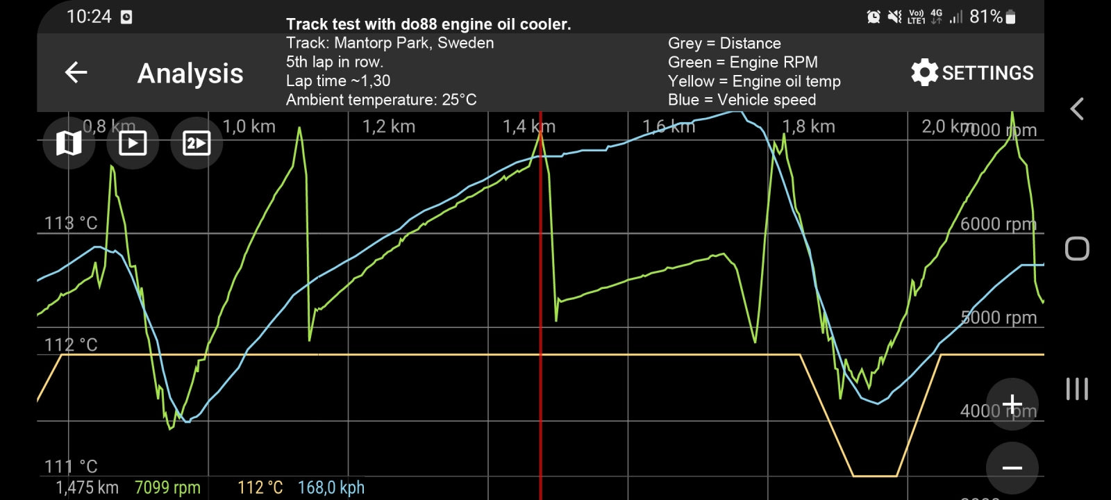 do88 Oil Cooler -  Toyota GR Yaris