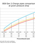 do88 Pressure Pipe Kit - BMW G-Series (B58 Gen. 2)