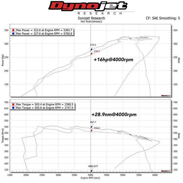 MST Performance B58 Cold Air Intake Kit - F2x F3x M140i M240i 340i 440i