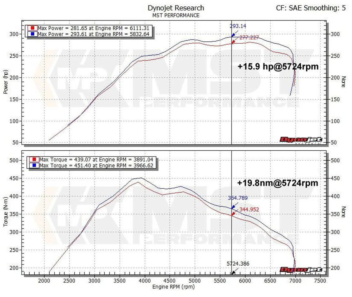 MST Performance N55 Cold Air Intake Kit - M2 F87, M235i F22, M135i F20, 335i F30, 435i F32