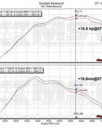 MST Performance N55 Cold Air Intake Kit - M2 F87, M235i F22, M135i F20, 335i F30, 435i F32