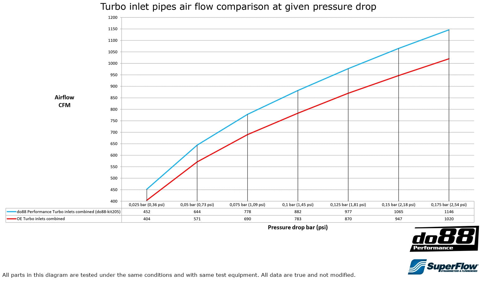 do88 Turbo Inlet Pipe - BMW M2C F87 / M3 F80 / M4 F82 (S55)