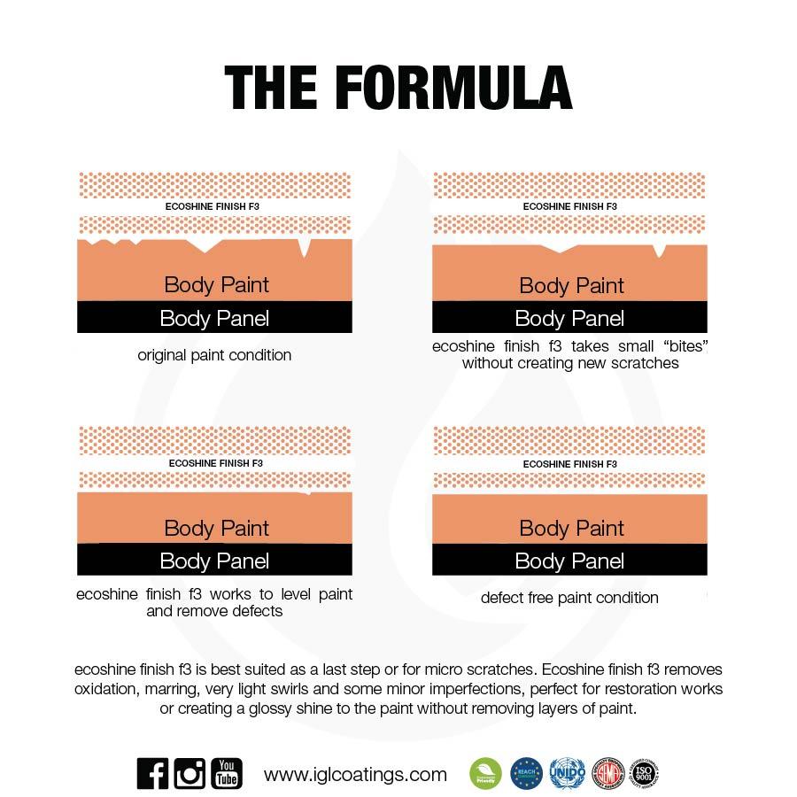 IGL Ecoshine Finish F3