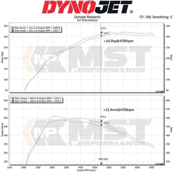 MST Performance B58 Cold Air Intake Kit - Toyota A90 Supra &amp; BMW G29 Z4 M40i